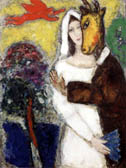 Marc Chagall – la période russe de 1908 à 1922